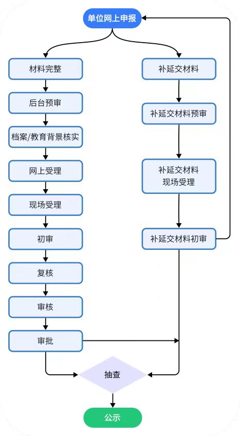 图片[1]-上海2023年人才引进落户条件揭秘，看看你符合哪些？-落沪窝