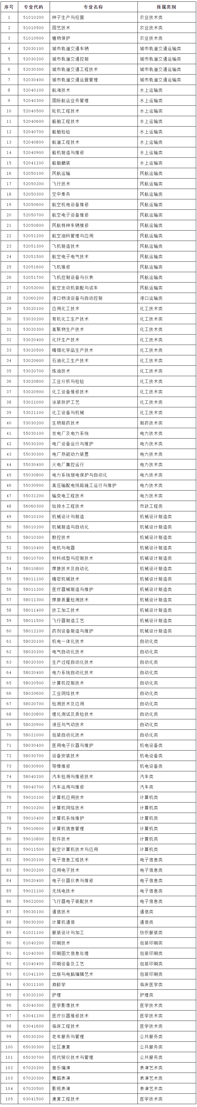 图片[1]-上海居住证积分紧缺专业加分条件，附105个紧缺专业目录！-落沪窝
